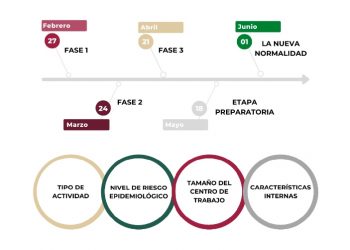Lineamientos Técnicos Específicos para la Reapertura de las Actividades Económicas