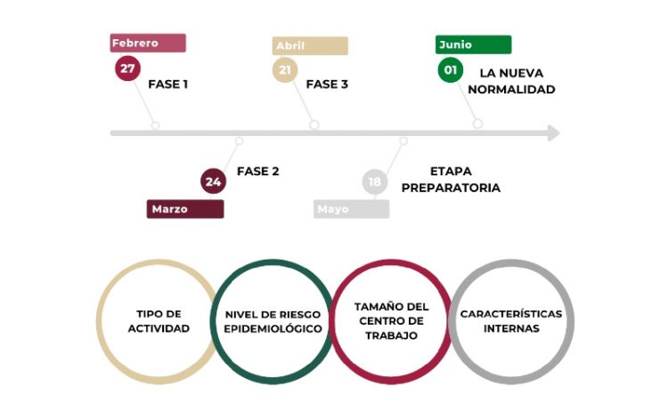 Lineamientos Técnicos Específicos para la Reapertura de las Actividades Económicas